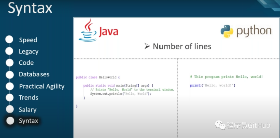 3分钟带你透彻了解：入门IT该学Java还是Python？